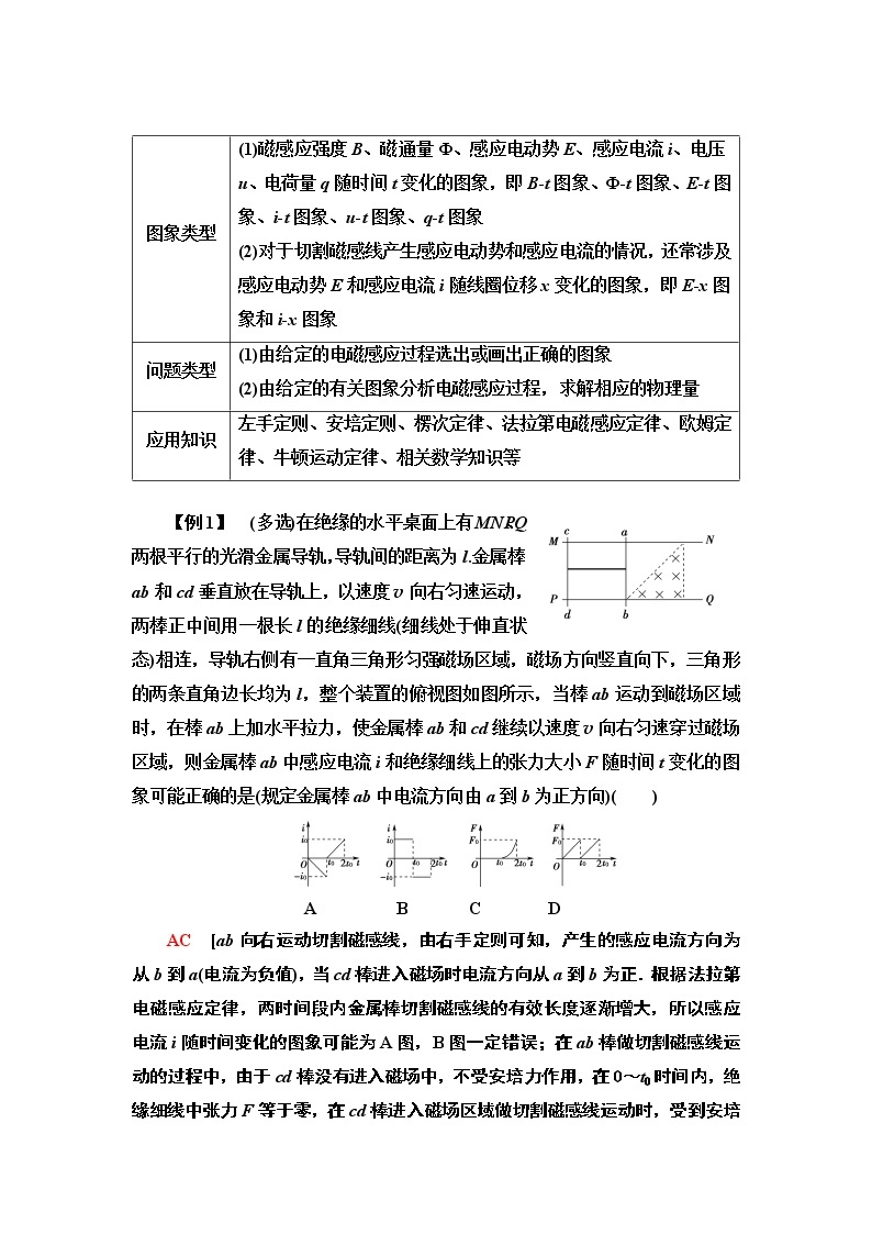 第4章  章末复习课--2021年人教版（新课标）高中物理选修3-2同步学案02