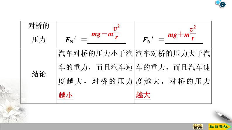 第5章 7．生活中的圆周运动--人教版（新课标）高中物理必修2课件07