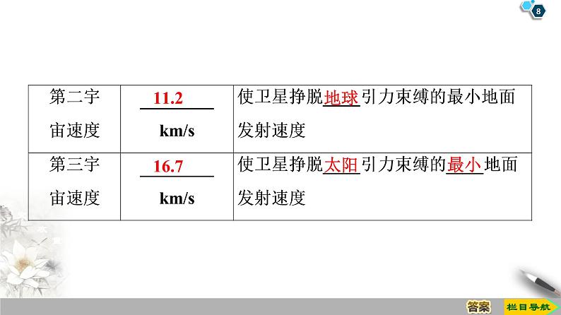 第6章 5．宇宙航行--人教版（新课标）高中物理必修2课件08