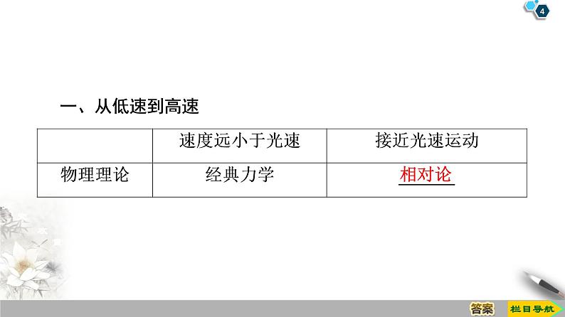 第6章 6．经典力学的局限性--人教版（新课标）高中物理必修2课件04