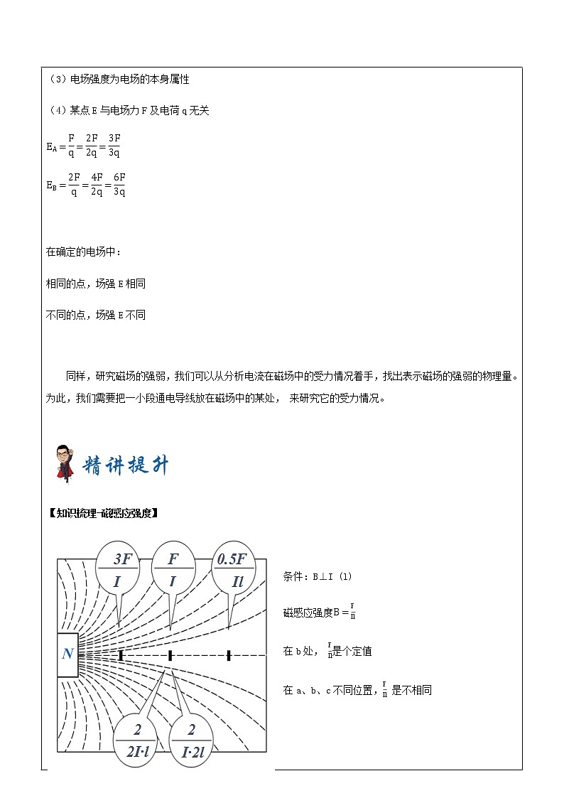 2021年上海市高二第一学期物理培优讲义第13讲-磁感应强度与磁通量（培优教案）第2页