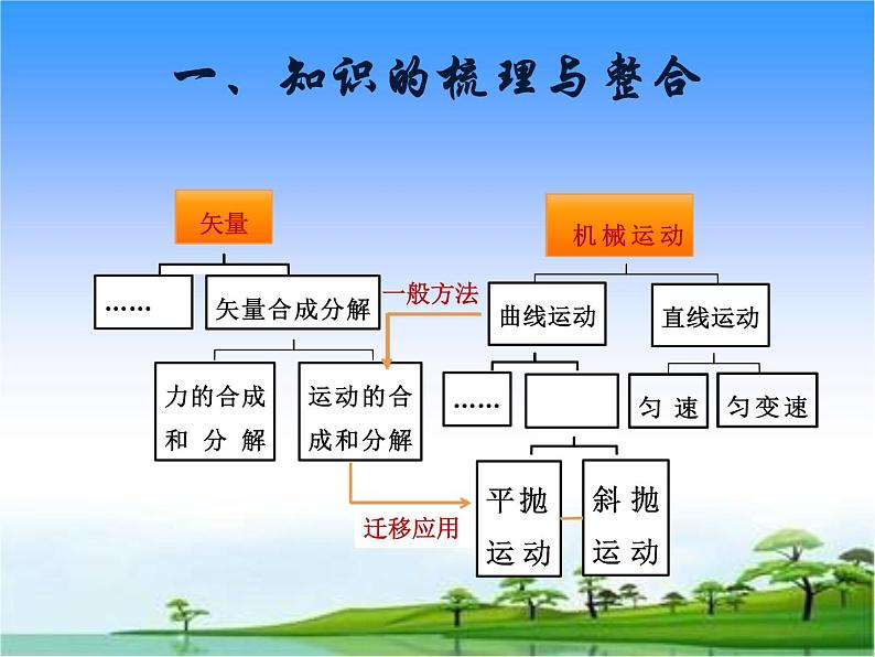 第五章   人教版（2019）高中物理必修第二册课件-抛体运动章末复习第4页