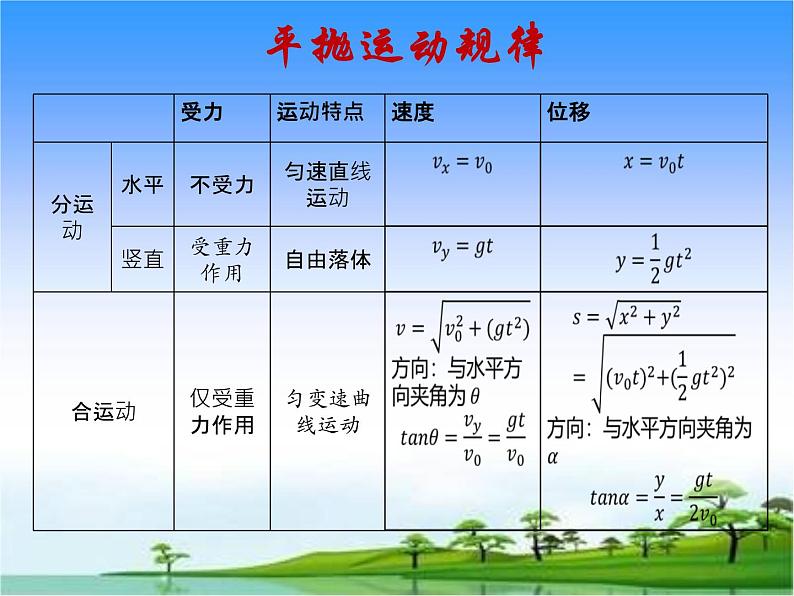 第五章  抛体运动章末复习 课件08