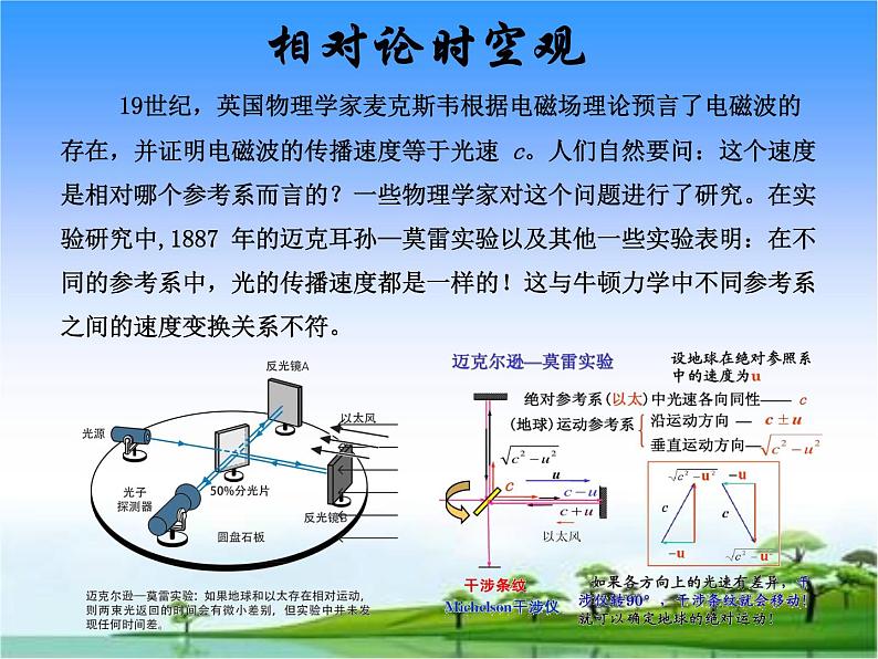 7.5相对论时空观与牛顿力学的局限性 课件05