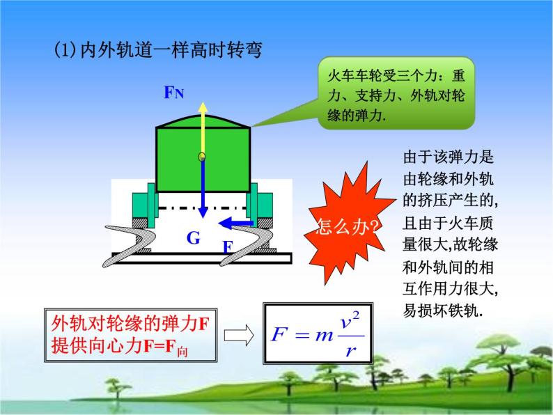 6.4 生活中的圆周运动 课件05