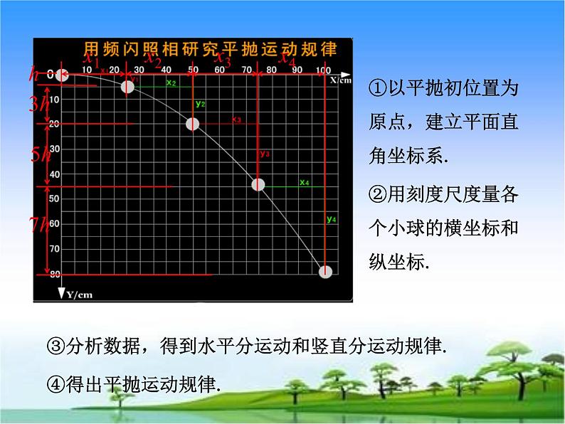 5.3  人教版（2019）高中物理必修第二册课件-实验：探究平抛运动的特点第7页