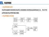 人教版（2019）高中物理必修第一册——第四章 专题强化 传送带模型和滑块—木板模型课件