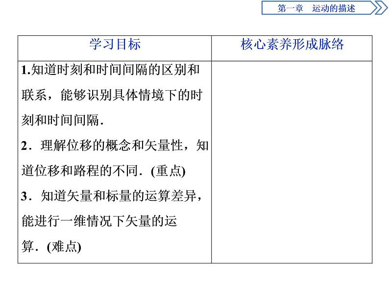 2021-2022学年人教版高中物理必修一2 第2节　时间　位移课件PPT第2页