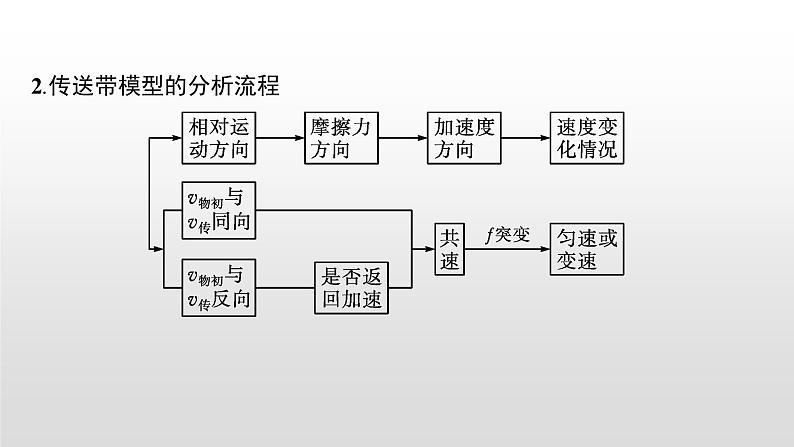 2021-2022学年沪科版（2019）必修第一册 第4章 习题课 传送带模型和滑块 木板模型 课件（29张）04