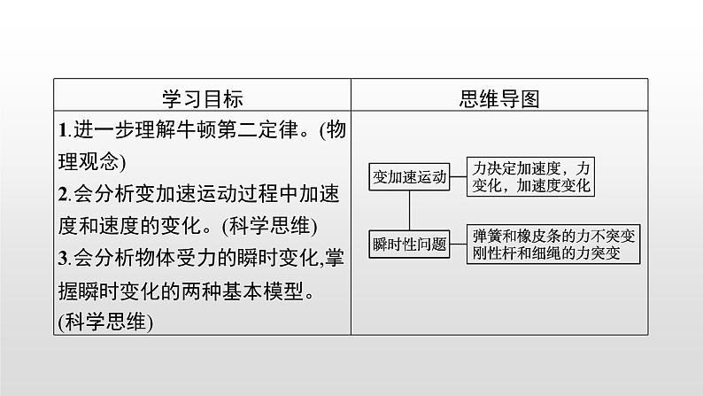 2021-2022学年沪科版（2019）必修第一册 第4章 习题课 变加速运动的过程分析和瞬时加速度问题 课件（23张）02