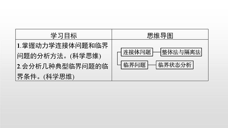 2021-2022学年沪科版（2019）必修第一册 第4章 习题课 动力学连接体问题和临界问题 课件（27张）02