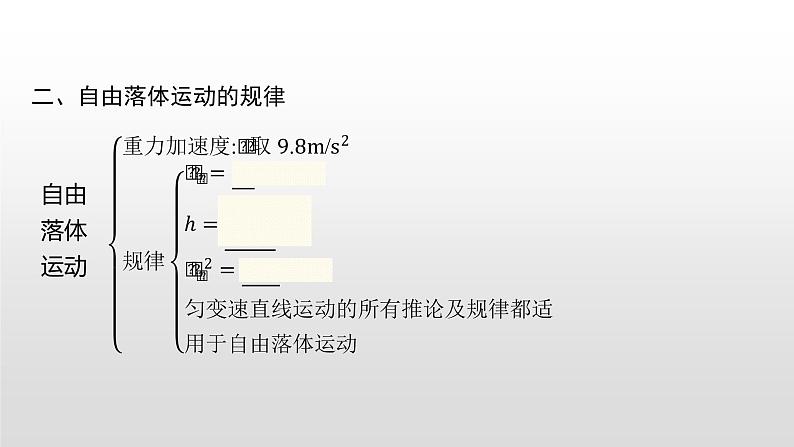 2021-2022学年沪科版（2019）必修第一册 第2章 匀变速直线运动的规律 本章整合 课件（29张）04