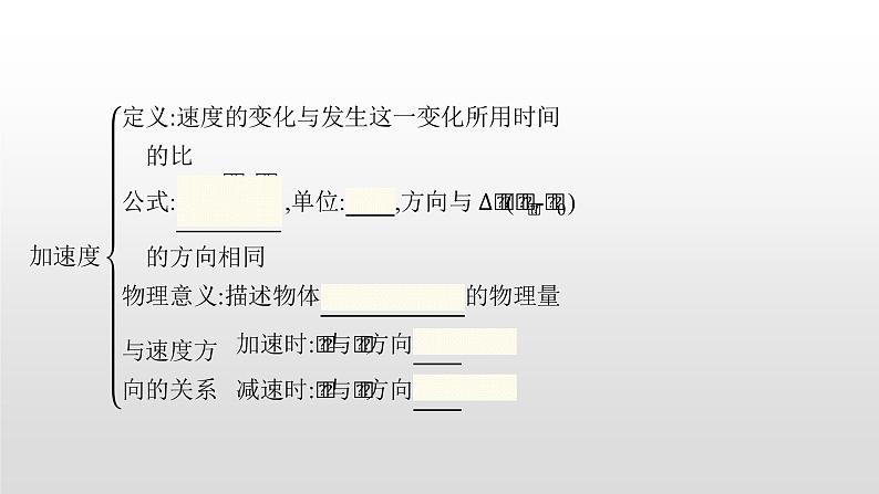 2021-2022学年沪科版（2019）必修第一册 第1章 物体运动的描述本章整合 课件（20张）第5页