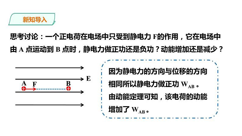 2021-2022学年人教版高中物理必修3第10章第1节 电势能和电势课件第2页