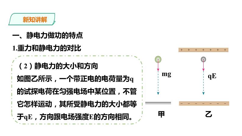 2021-2022学年人教版高中物理必修3第10章第1节 电势能和电势课件第4页