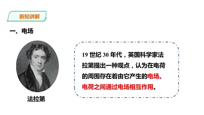 2021-2022学年人教版高中物理必修3第9章第3节电场 电场强度课件（第1课时）第3页