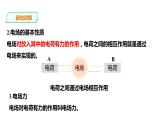 2021-2022学年人教版高中物理必修3第9章第3节电场 电场强度课件（第1课时）