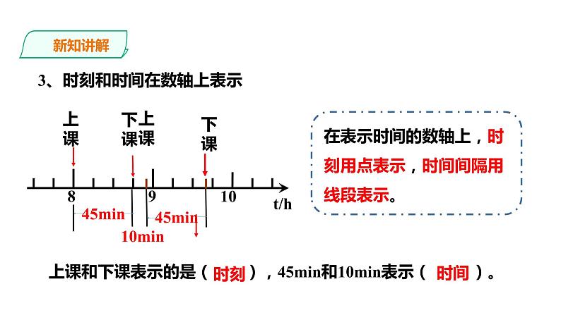 2021-2022学年人教版高中物理必修1第1章第2节时间 位移课件04