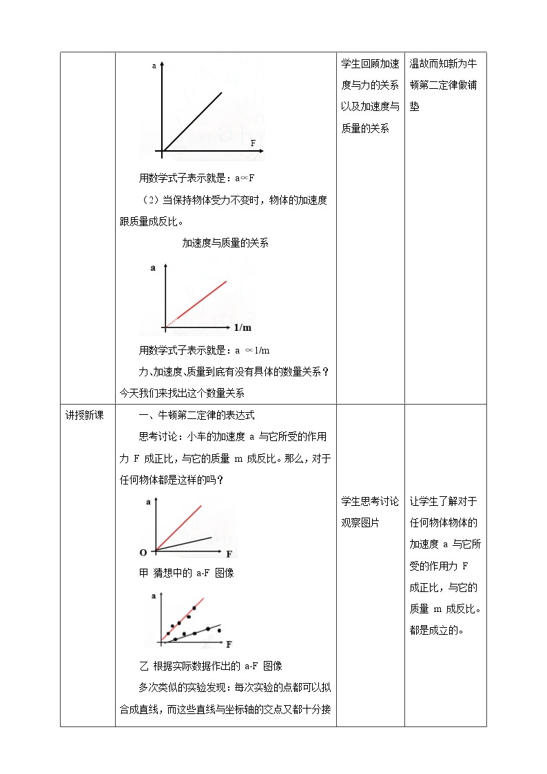 2021-2022学年人教版高中物理必修1第4章第3节牛顿第二定律 教学设计02