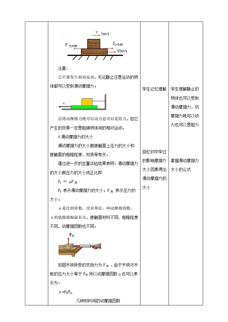 2021-2022学年人教版高中物理必修1第3章第2节摩擦力 教学设计03