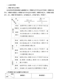 037与摩擦力做功及摩擦热相关的6种题型 精讲精练-2022届高三物理一轮复习疑难突破微专题学案