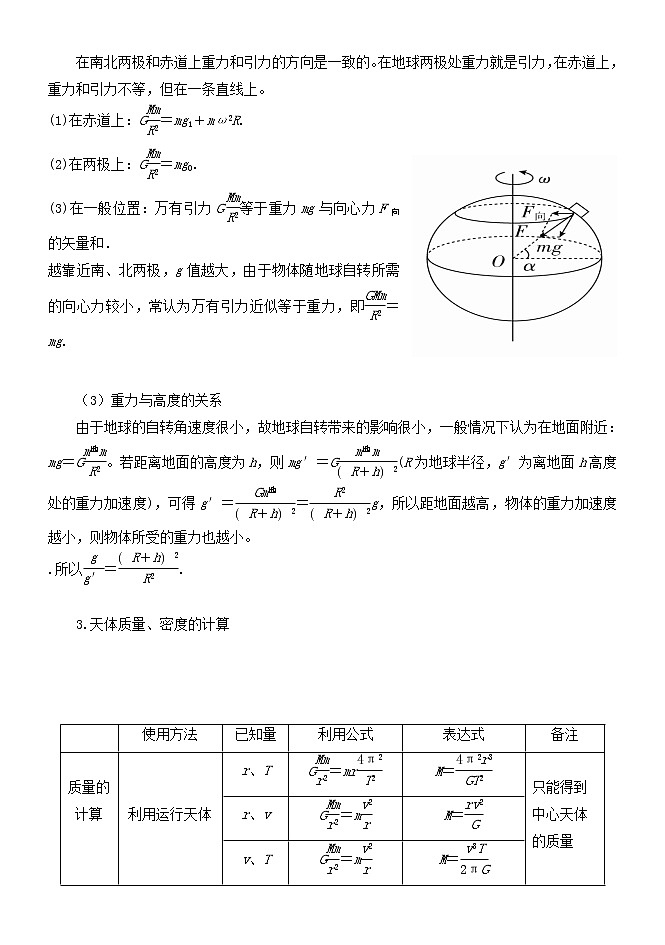 026应用万有引力定律估算天体质量和密度 精讲精练-2022届高三物理一轮复习疑难突破微专题学案第2页