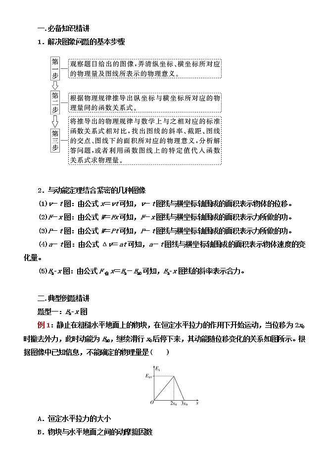 039动能定理+图像 精讲精练-2022届高三物理一轮复习疑难突破微专题学案01