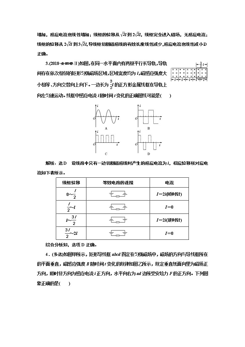 2022高考物理一轮复习课时专练   课时跟踪检测(三十四)　电磁感应中的电路和图象问题02