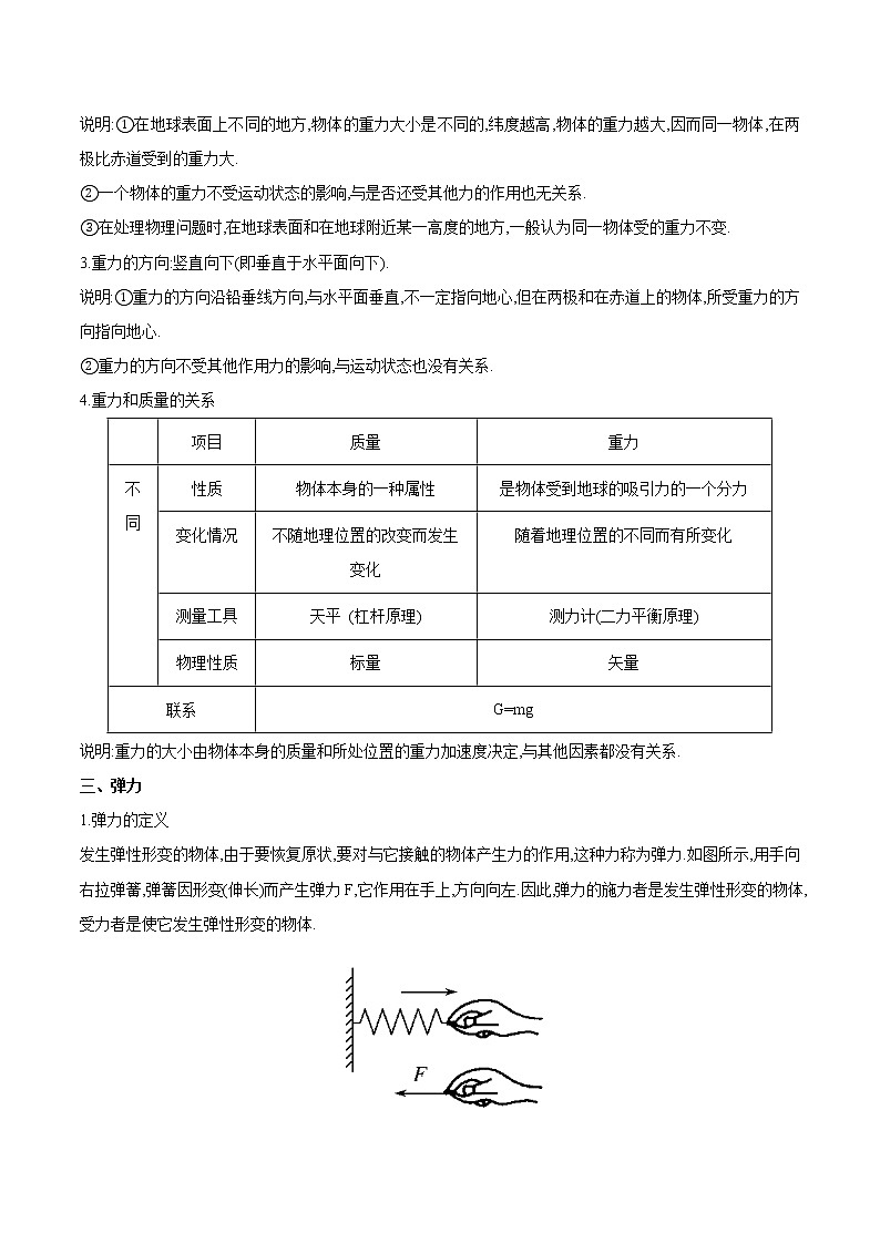 专题03 力、重力、弹力、摩擦力——2022年高考物理一轮重难点复习（解析版）02