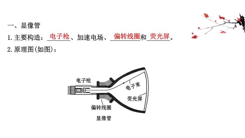 洛伦兹力的应用PPT课件免费下载202203