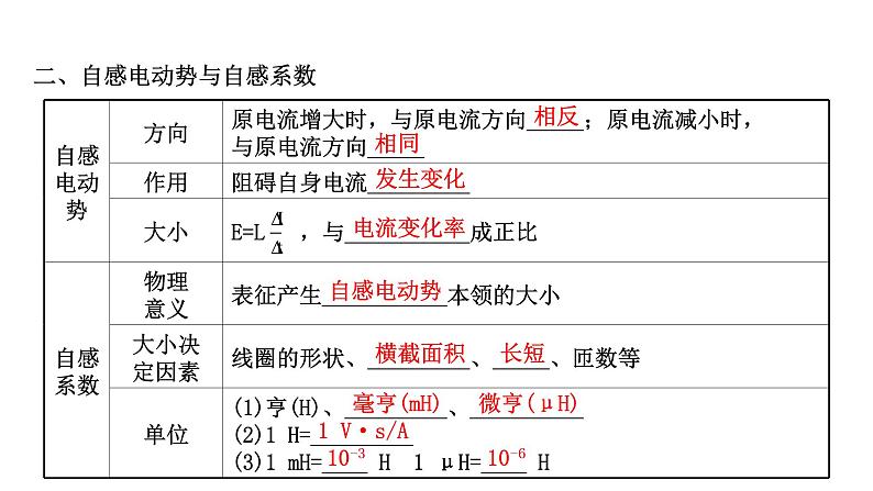 自感现象与涡流PPT课件免费下载202204