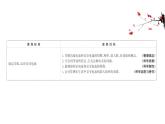 交變電流的特點PPT課件免費下載2022