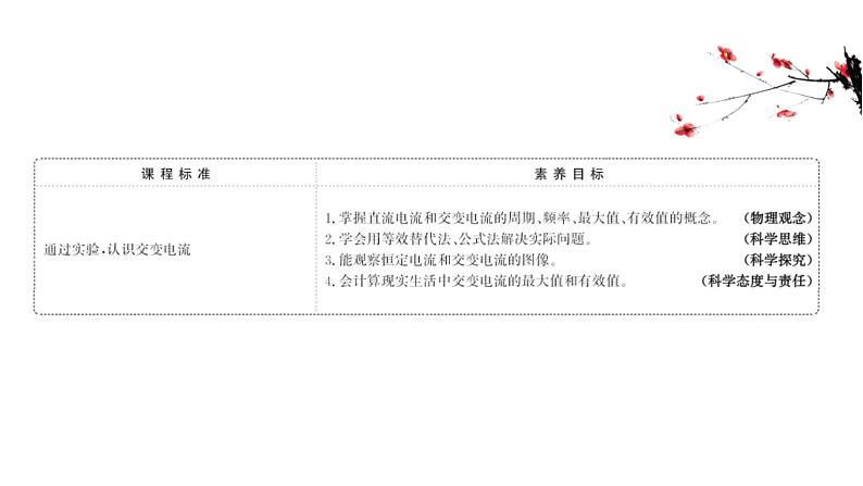 鲁科版（2019）高中物理选择性必修第二册3.1《交变电流的特点》课件 (含答案)第2页
