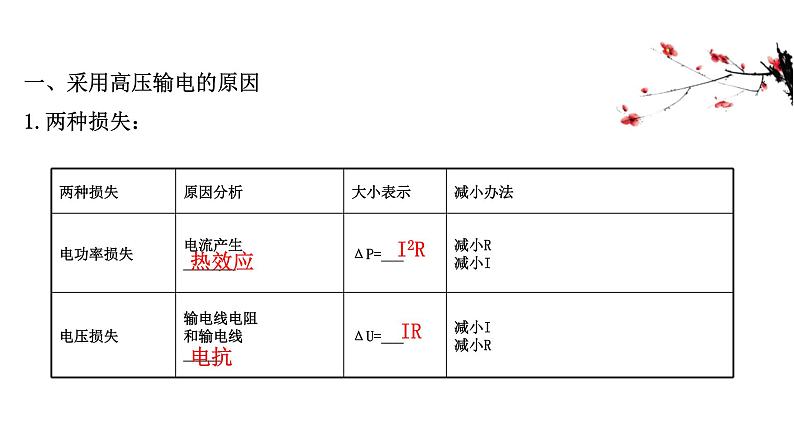 鲁科版（2019）高中物理选择性必修第二册3.4《电能的远距离输送》课件 (含答案)第3页