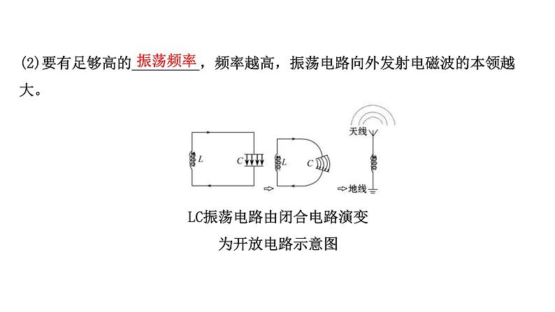 电磁波的发射、传播和接收PPT课件免费下载202205