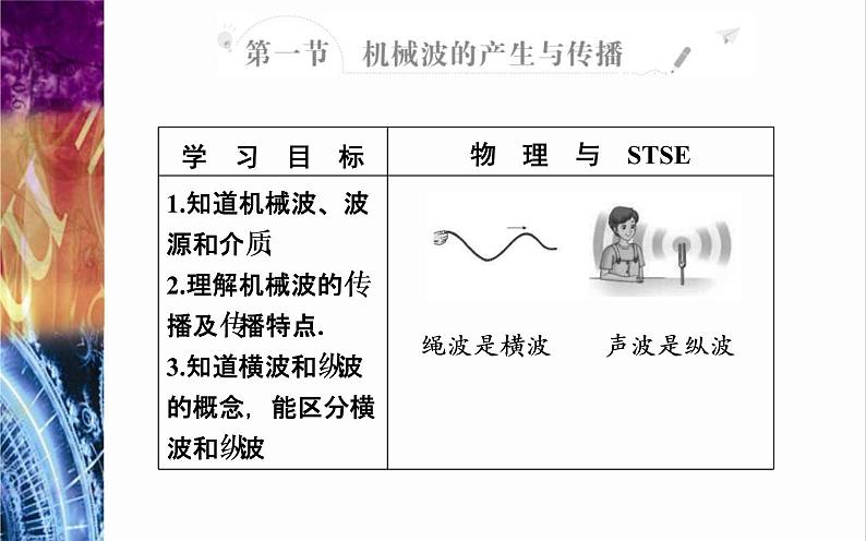 粤教版（2019）物理选择性必修第一册第3章机械波第1节《机械波的产生与传播》(含答案)课件02
