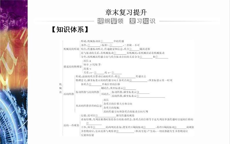 粤教版（2019）物理选择性必修第一册第3章机械波章末复习提升》(含答案)课件02