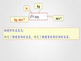 4.4力学单位制—【新教材】人教版（2019）高中物理必修第一册课件