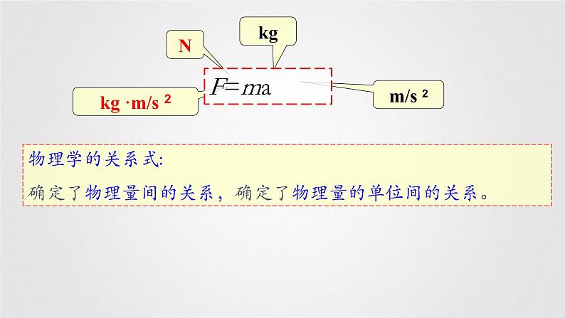 4.4力学单位制—【新教材】人教版（2019）高中物理必修第一册课件05