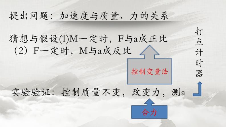 4.2实验：探究加速度与力、质量的关系—【新教材】人教版（2019）高中物理必修第一册课件03