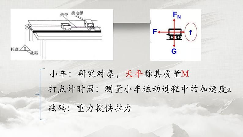 4.2实验：探究加速度与力、质量的关系—【新教材】人教版（2019）高中物理必修第一册课件第4页