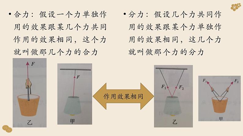 3.4 力的合成和分解—【新教材】人教版（2019）高中物理必修第一册课件第5页