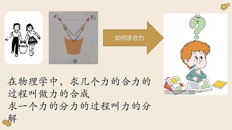 3.4 力的合成和分解—【新教材】人教版（2019）高中物理必修第一册课件第7页