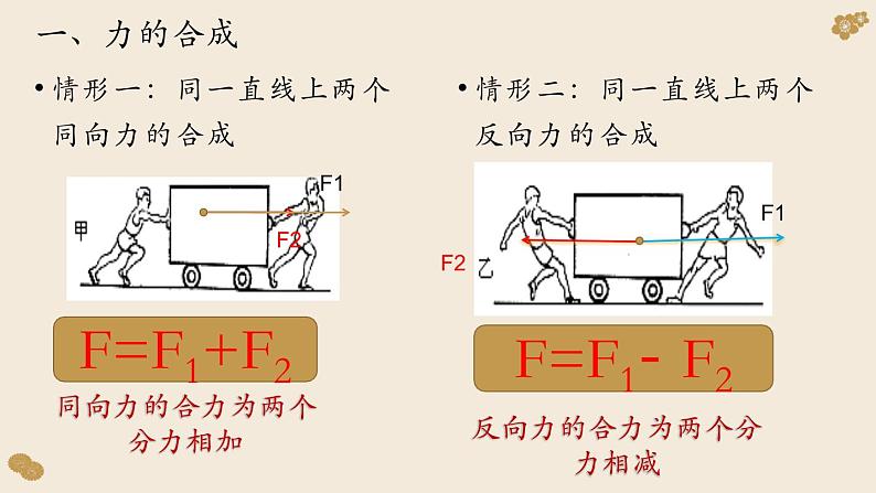 3.4 力的合成和分解—【新教材】人教版（2019）高中物理必修第一册课件第8页