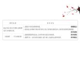 魯科版（2019）高中物理選擇性必修第二冊3.3《科學(xué)探究：變壓器》課件二 (含答案)