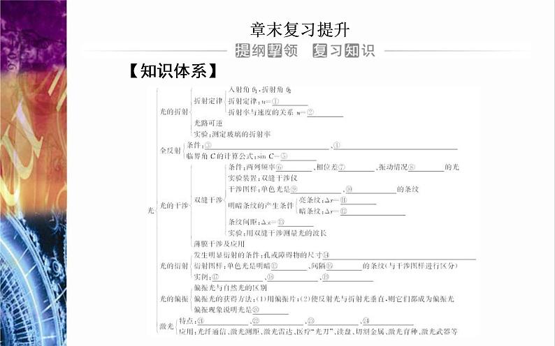 粤教版（2019）物理选择性必修第一册第4章光及其应用章末复习提升》(含答案) 课件02