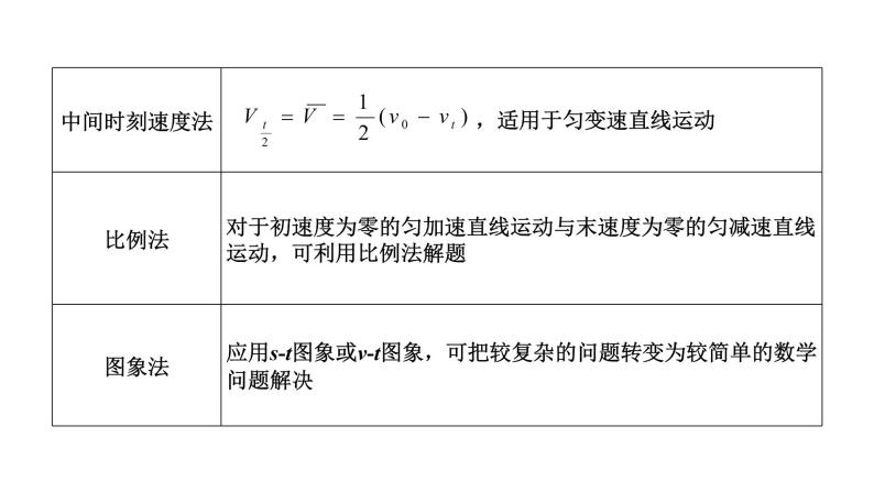 第二章 匀变速直线运动的规律【复习课件】-【新教材】人教版（2019）高中物理必修第一册单元复习03