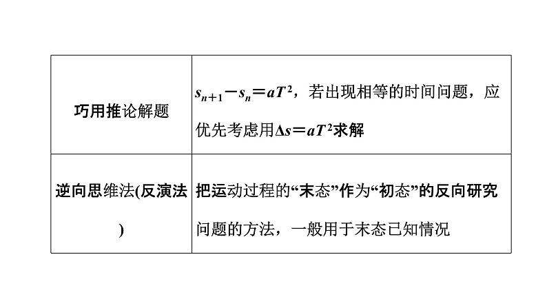 第二章 匀变速直线运动的规律【复习课件】-【新教材】人教版（2019）高中物理必修第一册单元复习04