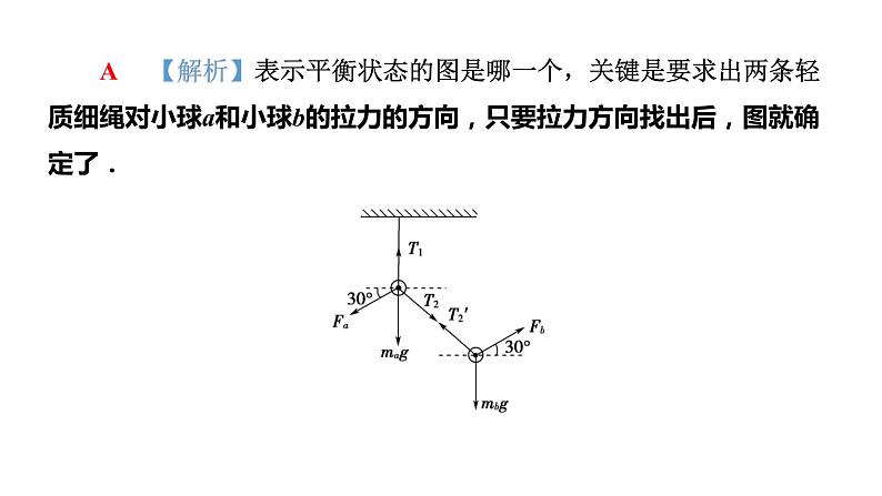 第三章 相互作用—力【复习课件】-【新教材】人教版（2019）高中物理必修第一册单元复习08