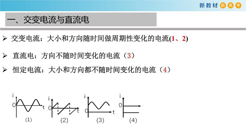 3.1 交变电流（课件）04